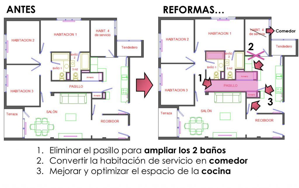 Cómo distribuir los espacios para sacar el máximo partido, sin tirar ...