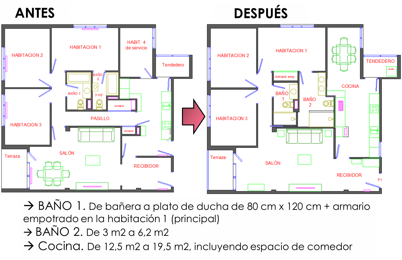 Cómo distribuir los espacios para sacar el máximo partido, sin tirar ...